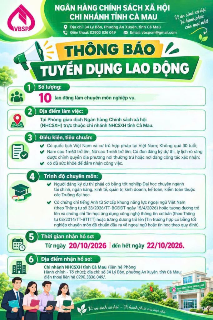 Thông tin tuyển dụng việc làm Cà Mau tại Ngân hàng Chính sách Xã hội Việt Nam